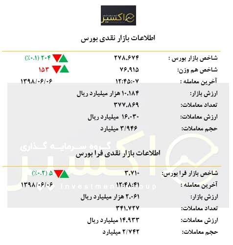 بازار در یک نگاه ۶ شهریور