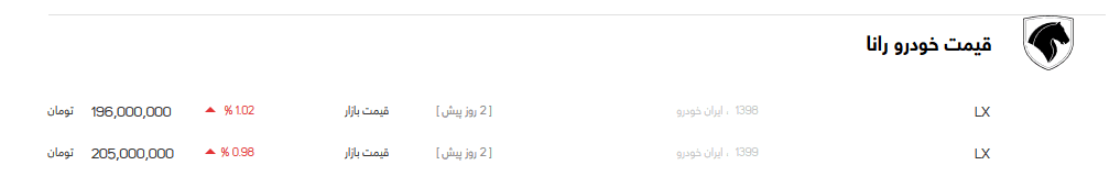 قیمت انواع خودرو در بازار ایران