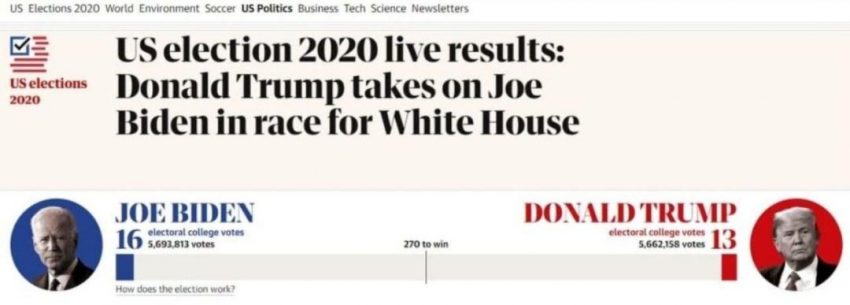 خبرهای توییتری انتخابات آمریکا / رقابت نفسگیر در ایالتهای کلیدی / ترامپ همزمان اعلام تقلب و پیروزی کرد/ خبرهای توییتری انتخابات آمریکا / رقابت نفسگیر در ایالتهای کلیدی / ترامپ همزمان اعلام تقلب و پیروزی کرد/