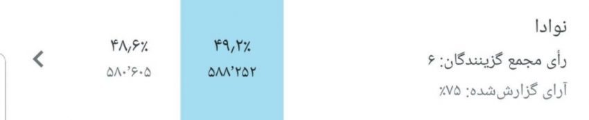 نوادا رئیسجمهور آمریکا را تعیین میکند / بایدن برای پیروزی ۶ رای نهایی الکترال میخواهد نوادا رئیسجمهور آمریکا را تعیین میکند / بایدن برای پیروزی ۶ رای نهایی الکترال میخواهد