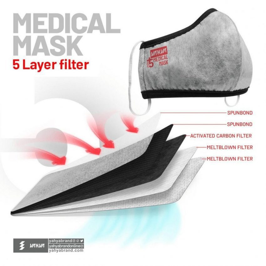 آیا واقعا ماسک در جلوگیری از کرونا موثر است؟|خبر فوری آیا واقعا ماسک در جلوگیری از کرونا موثر است؟|خبر فوری