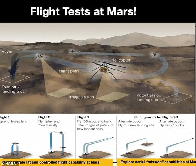 جزئیات پرواز تاریخی بالگرد مریخی 