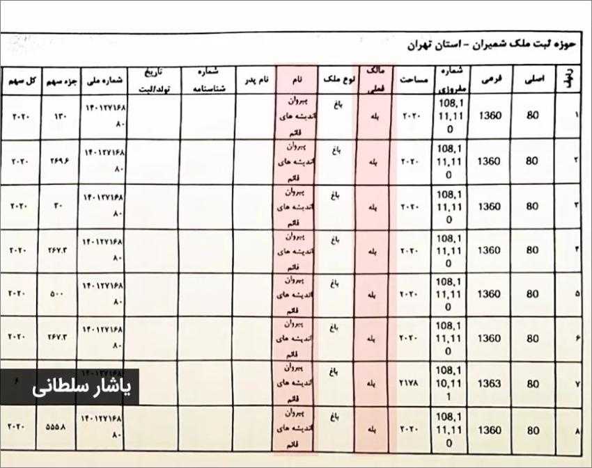 باغ 1000 میلیارد تومانی باغ 1000 میلیارد تومانی