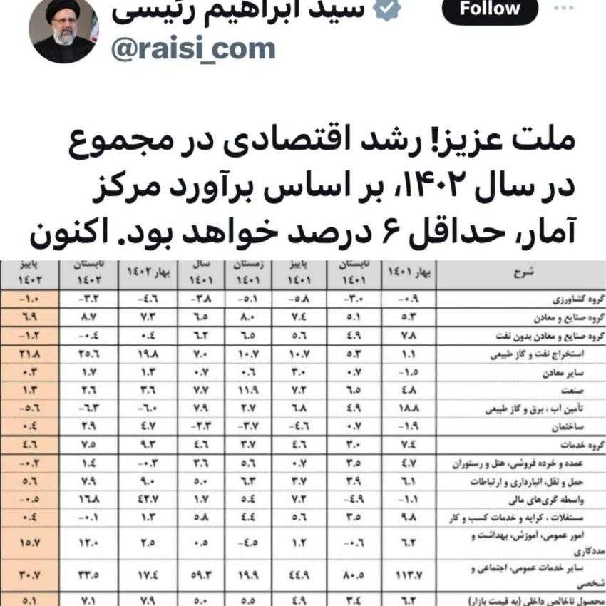 واکنش مهم همتی به رییسی: با آمار بازی میکنید؟