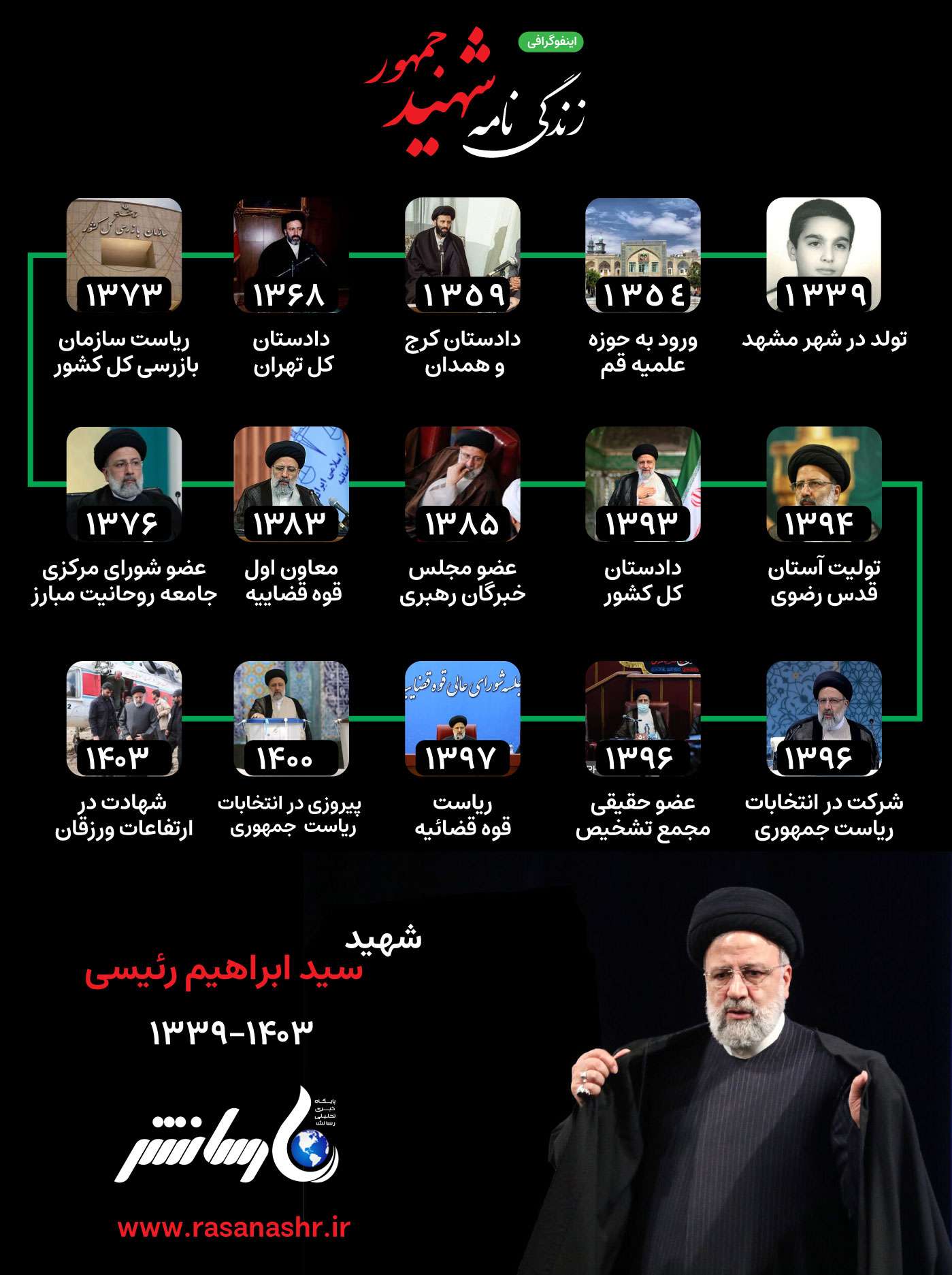 شهید جمهور، سید ابراهیم رئیسی(اینفوگرافی)