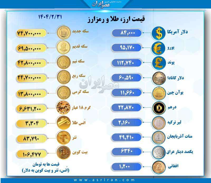 قیمت دلار در ایستگاه پایانی اردیبهشت ماه چقدر است قیمت دلار در ایستگاه پایانی اردیبهشت ماه چقدر است