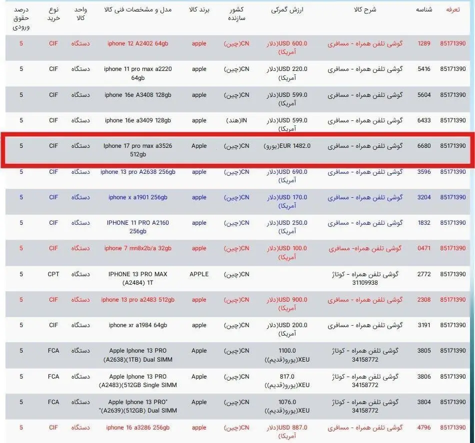 آیفون 17: هزینه رجیستری 34 میلیون تومان!
