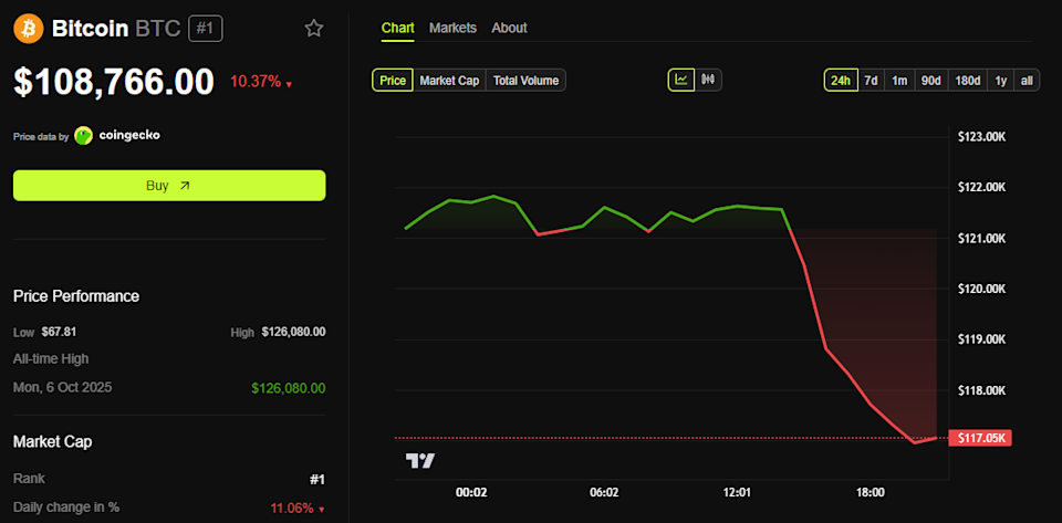 سقوط بیت کوین، جنگ تجاری آمریکا و چین، بازار ارزهای دیجیتال را به خاک و خون کشید