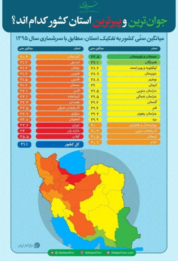 جوان‌ترین و پیرترین استان کشور کدام‌ است؟/ اینفوگرافی