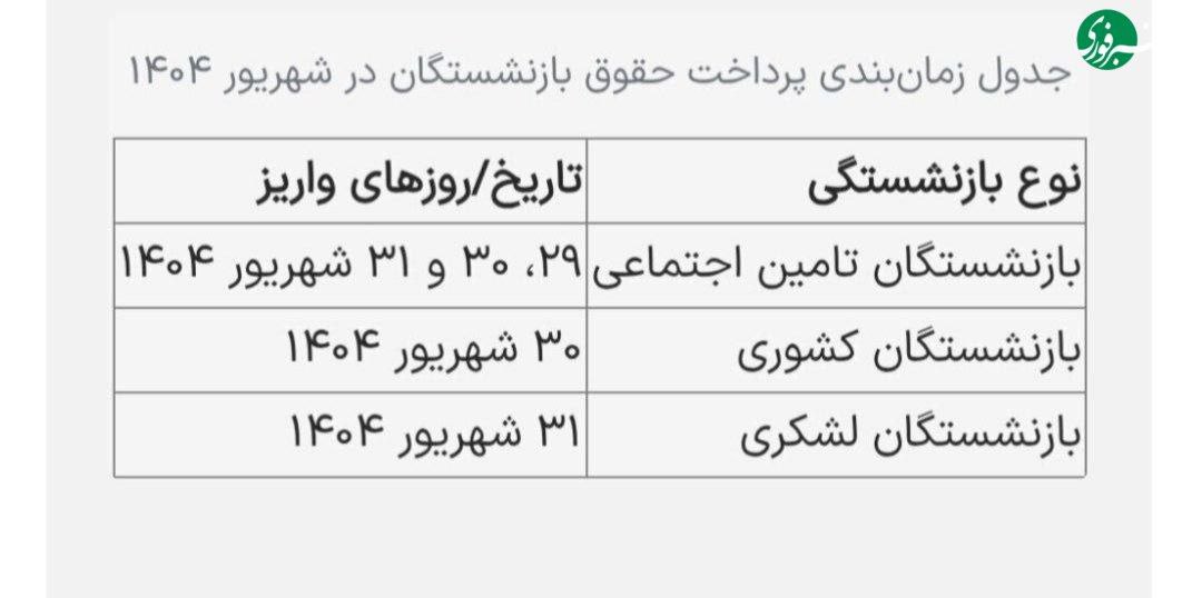 تاریخ دقیق واریز حقوق بازنشستگان شهریور ۱۴۰۴ اعلام شد